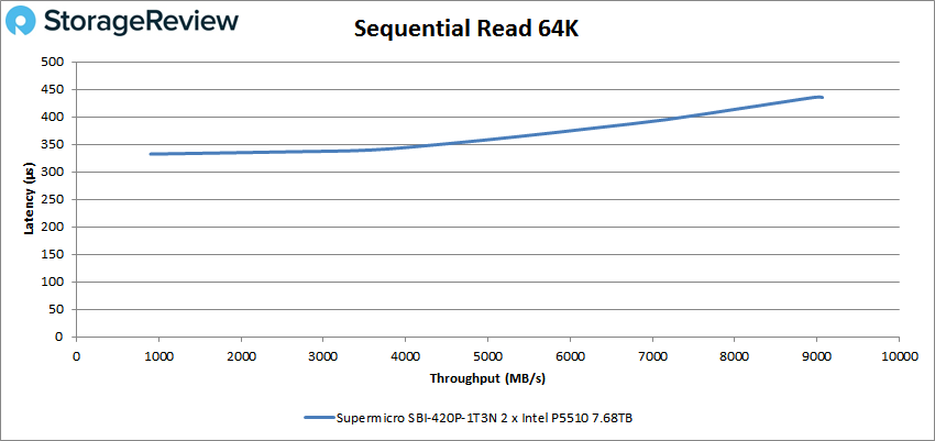 Đánh giá Supermicro SuperBlade 8U