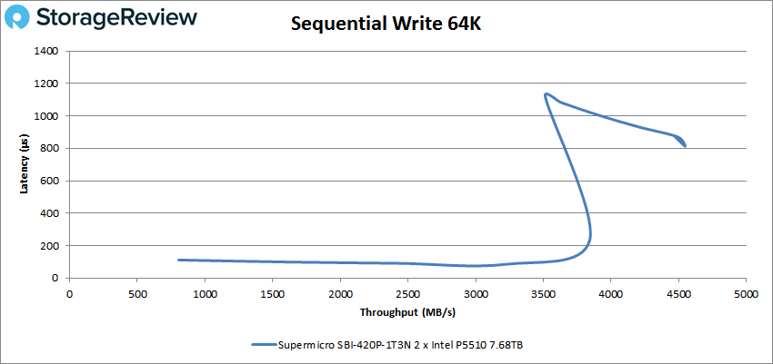 Đánh giá Supermicro SuperBlade 8U