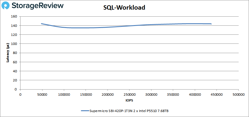 Đánh giá Supermicro SuperBlade 8U