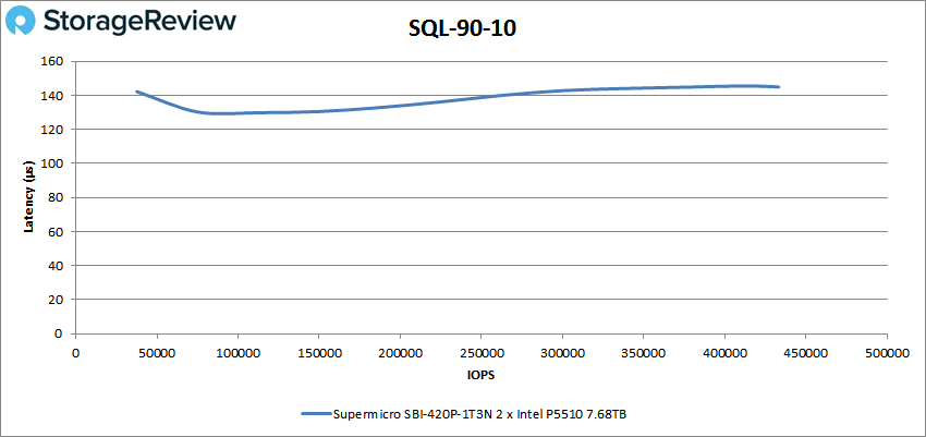 Đánh giá Supermicro SuperBlade 8U