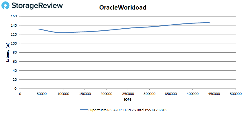 Đánh giá Supermicro SuperBlade 8U