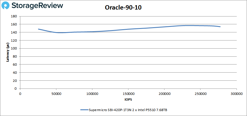 Đánh giá Supermicro SuperBlade 8U