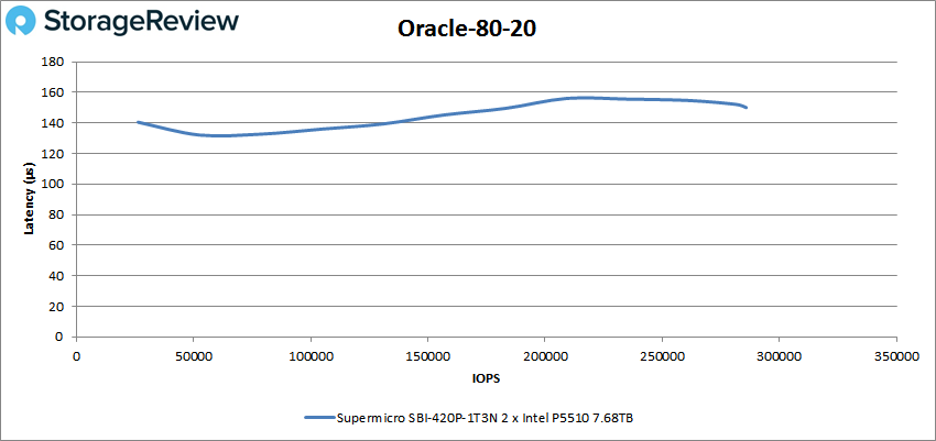 Đánh giá Supermicro SuperBlade 8U