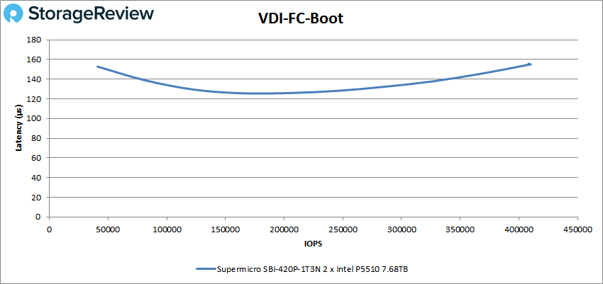 Đánh giá Supermicro SuperBlade 8U