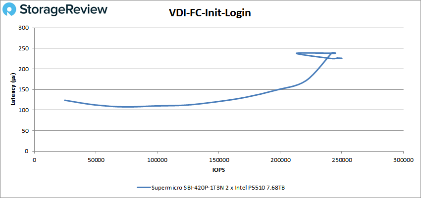 Đánh giá Supermicro SuperBlade 8U