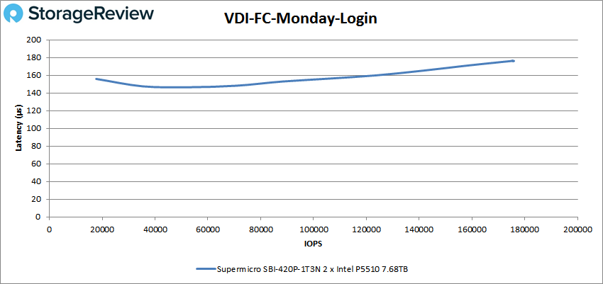 Đánh giá Supermicro SuperBlade 8U