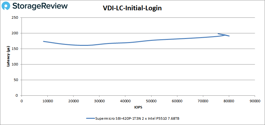 Đánh giá Supermicro SuperBlade 8U