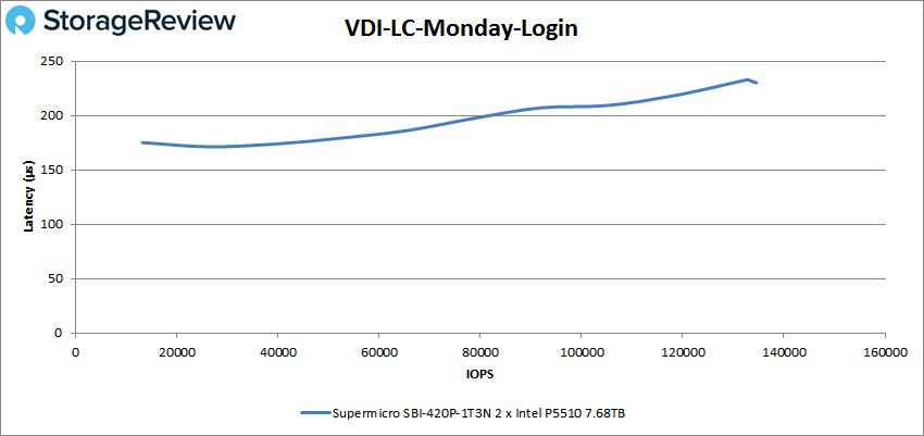 Đánh giá Supermicro SuperBlade 8U