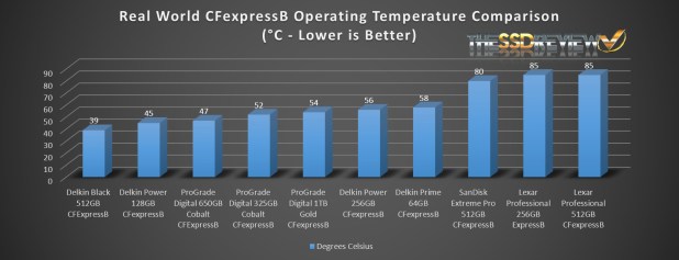 Đánh giá Thẻ  nhớ Delkin Black CF Express Type B 512GB