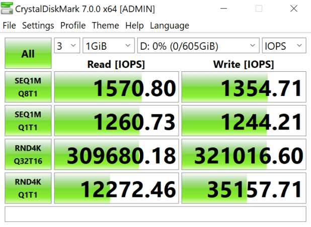 Đánh giá thẻ ProGrade Digital 650GB Cobalt 1700 CFexpress B và đầu đọc Dual Slot CFexpress/SD