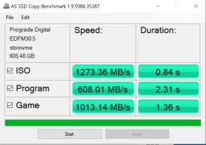 Đánh giá thẻ ProGrade Digital 650GB Cobalt 1700 CFexpress B và đầu đọc Dual Slot CFexpress/SD