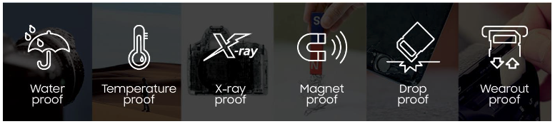 Đánh giá thẻ Samsung PRO Plus microSD (512GB)