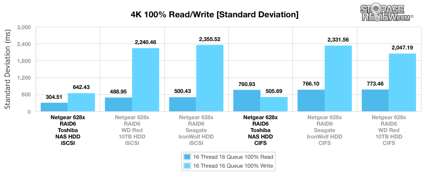 Đánh giá Toshiba N300 NAS HDD 8TB