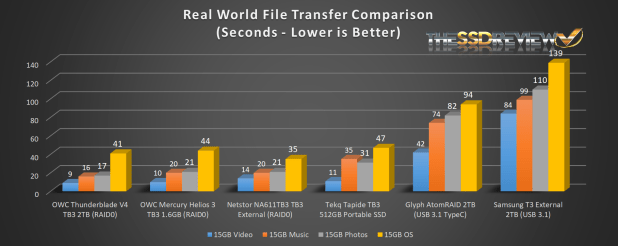 Đánh giá Vỏ đựng Dual SSD NVME Netstor NA611TB3, TB3 Enclosure