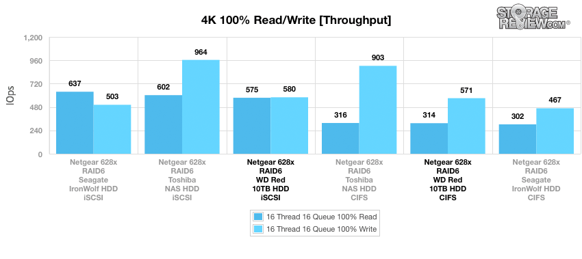 Đánh giá WD Red 10TB