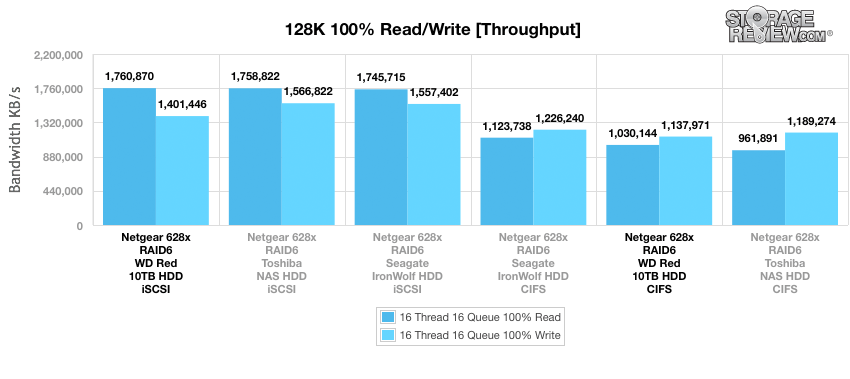 Đánh giá WD Red 10TB