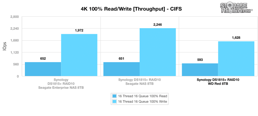 Đánh giá WD Red 8TB