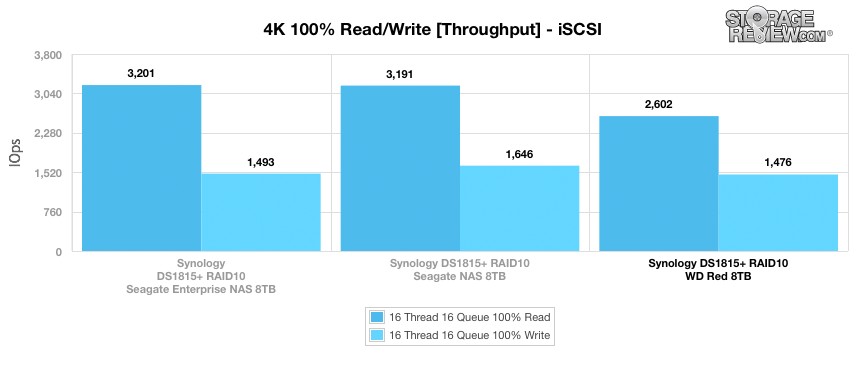 Đánh giá WD Red 8TB