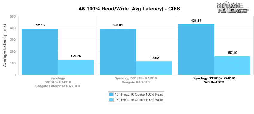 Đánh giá WD Red 8TB