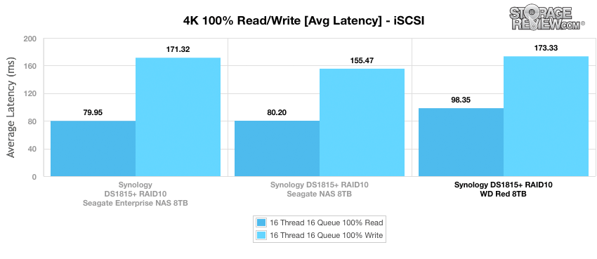 Đánh giá WD Red 8TB