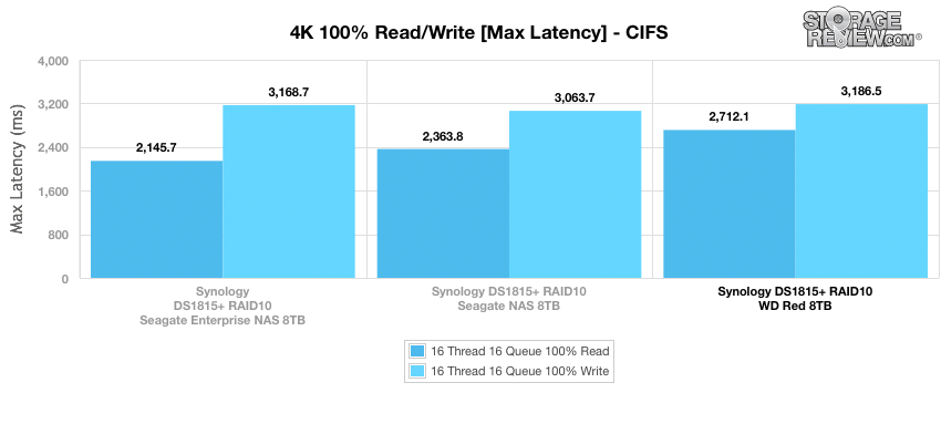 Đánh giá WD Red 8TB
