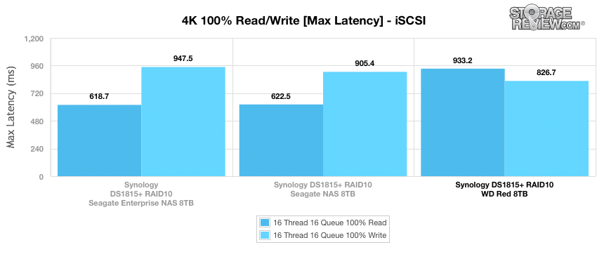 Đánh giá WD Red 8TB