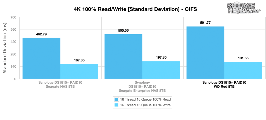 Đánh giá WD Red 8TB