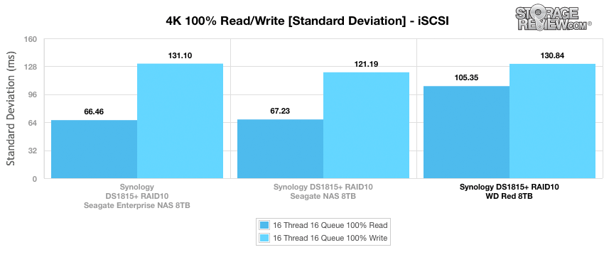 Đánh giá WD Red 8TB