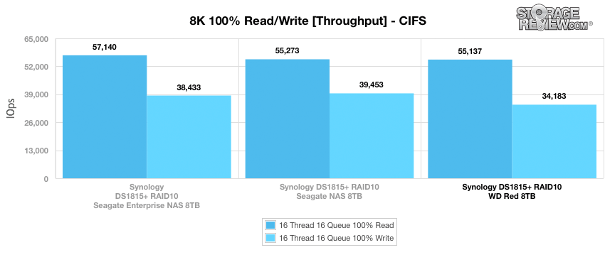Đánh giá WD Red 8TB