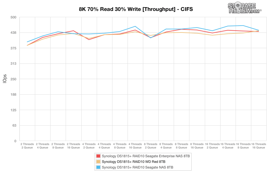 Đánh giá WD Red 8TB