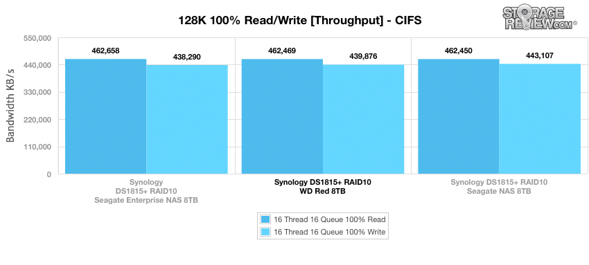 Đánh giá WD Red 8TB