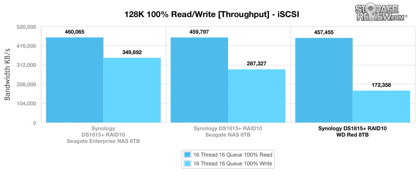 Đánh giá WD Red 8TB