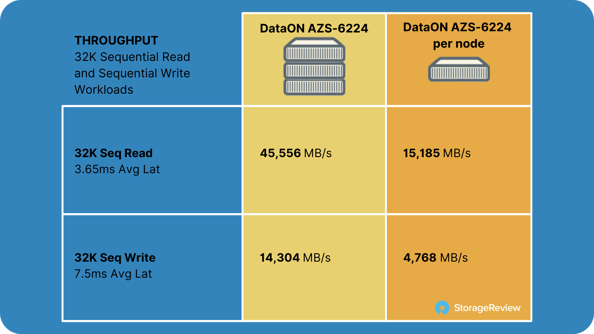 DataON AZS-6224 Azure Stack HCI Review