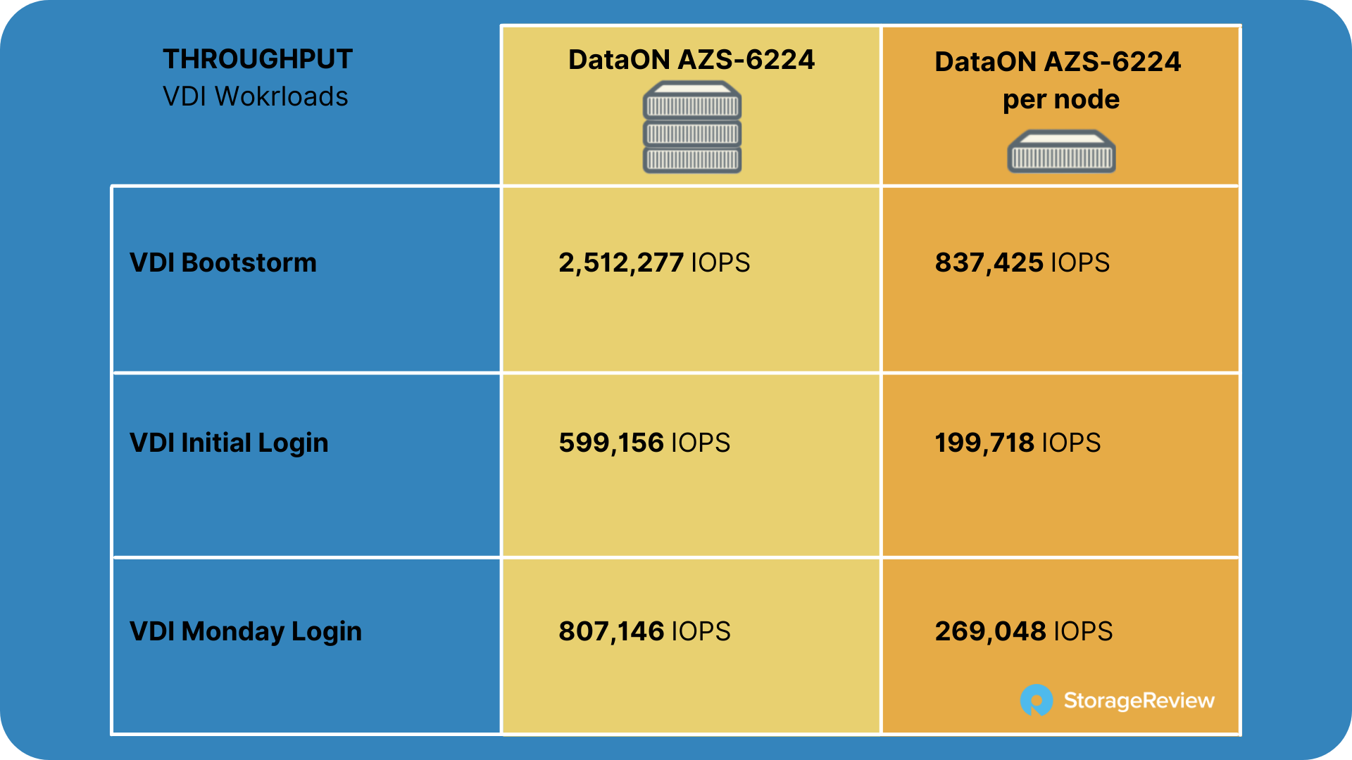 DataON AZS-6224 Azure Stack HCI Review