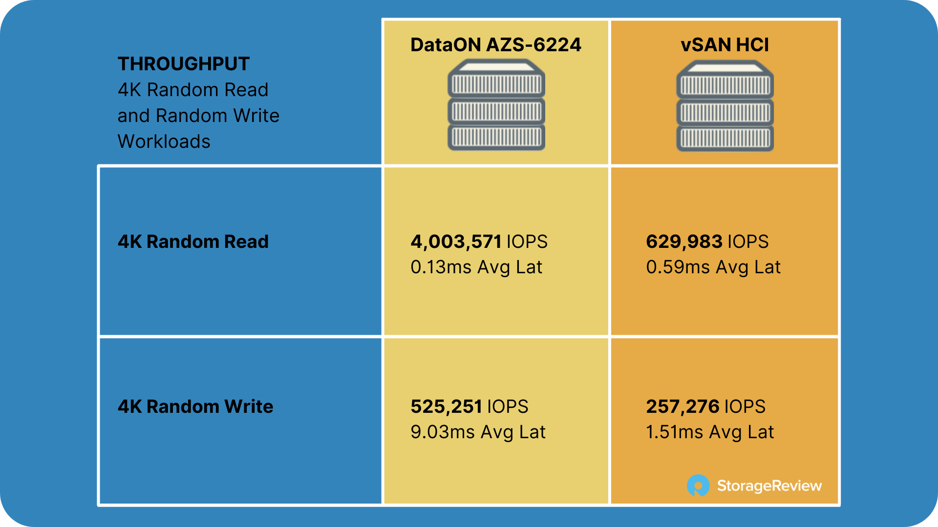 DataON AZS-6224 Azure Stack HCI Review