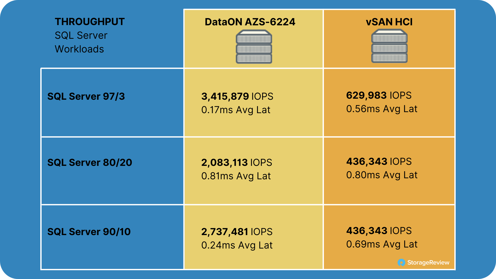 DataON AZS-6224 Azure Stack HCI Review