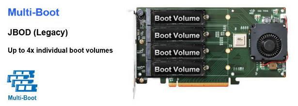 HighPoint công bố SSD7102 – card raid NVMe RAID hỗ trợ 4 4 x M.2 SSDs băng thông PCIe Gen3.0 x 4