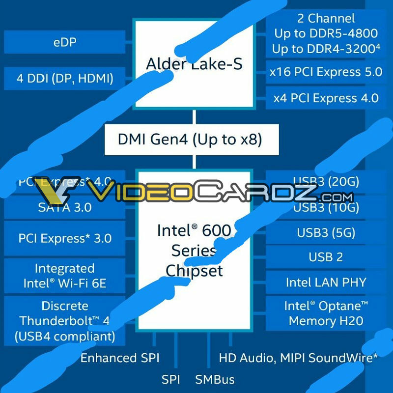 Intel Alder Lake CPUs  hỗ trợ PCIe 5.0, DDR5 RAM