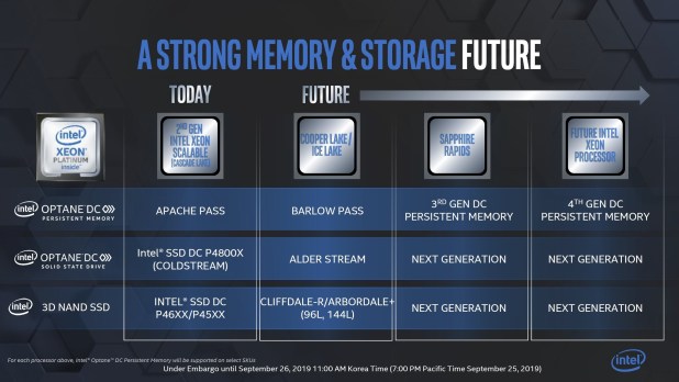 Intel giới thiệu công nghệ Memory & Storage ở Seoul