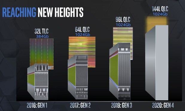 Intel giới thiệu công nghệ Memory & Storage ở Seoul