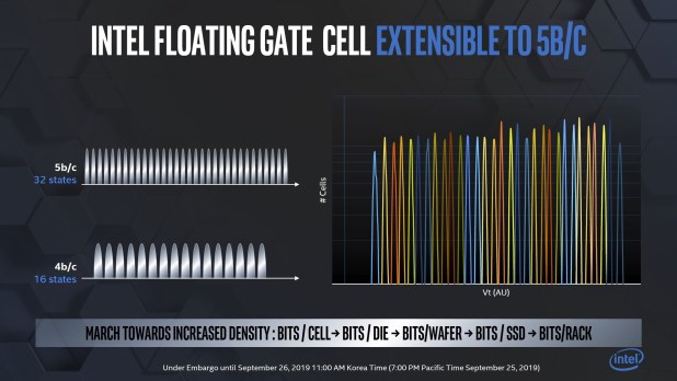 Intel giới thiệu công nghệ Memory & Storage ở Seoul