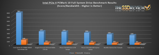 Khảo sát SSD Phison PCIe 4.0 , Laptop thế hệ 4 đạt tốc đột 7000MB/s?