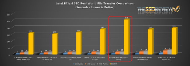 Khảo sát SSD Phison PCIe 4.0 , Laptop thế hệ 4 đạt tốc đột 7000MB/s?