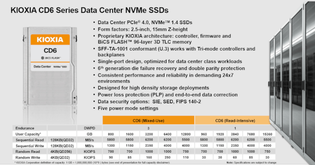KIOXIA Thông báo ra mắt thế hệ mới PCIe 4.0 U.3 SSDs cho doanh nghiệp và trung tâm dữ liệu