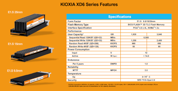 KIOXIA thông báo về  SSD XD6 E1.S – Industry’s 1st PCIe 4.0 OCP NVMe Cloud Specification-Enabled