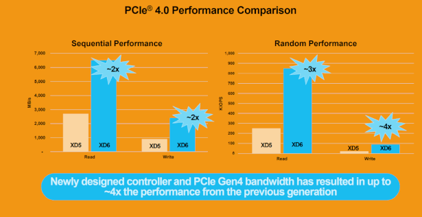 KIOXIA thông báo về  SSD XD6 E1.S – Industry’s 1st PCIe 4.0 OCP NVMe Cloud Specification-Enabled