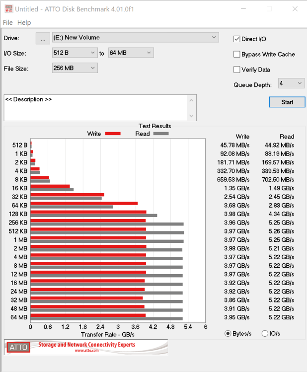 Sabrent Rocket NVMe 4.0 M.2 1TB Review – Speed, Capacity, Warranty, Reputation and an Amazing Price