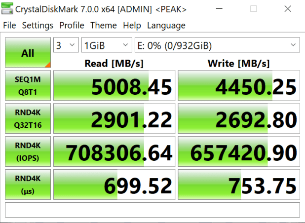 Sabrent Rocket NVMe 4.0 M.2 1TB Review – Speed, Capacity, Warranty, Reputation and an Amazing Price