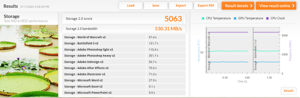 Sabrent Rocket NVMe 4.0 M.2 1TB Review – Speed, Capacity, Warranty, Reputation and an Amazing Price