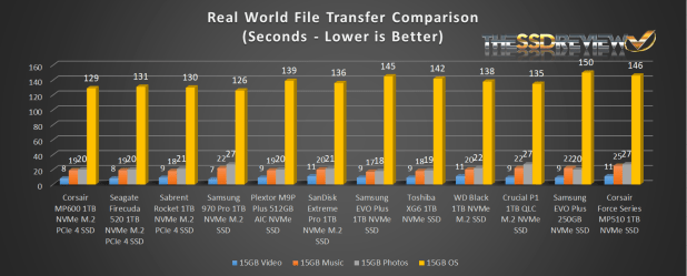 Sabrent Rocket NVMe 4.0 M.2 1TB Review – Speed, Capacity, Warranty, Reputation and an Amazing Price